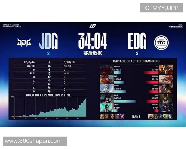 赛后复盘：EDG与JDG对决中的速度与战术深度分析