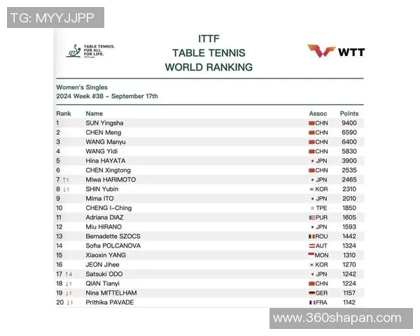乒乓球技术排名揭晓北京乒乓球队荣获第三名成就辉煌